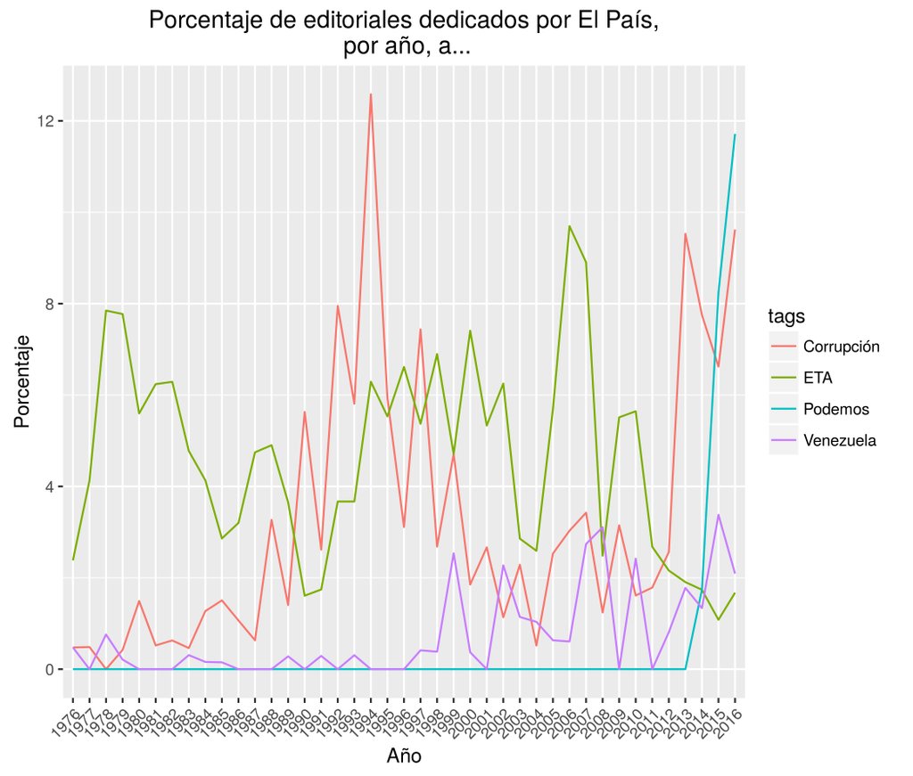 Algunos temas de interés publicados desde el principio de los 
tiempos